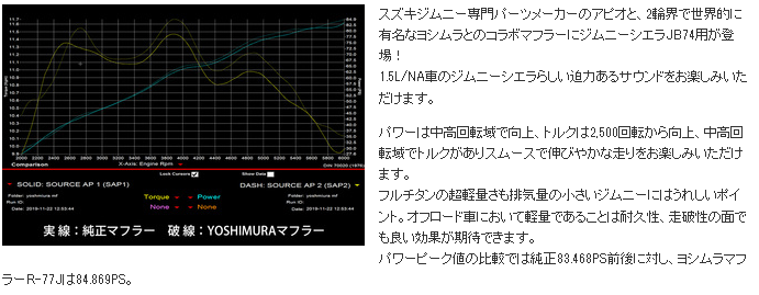 アピオ-ヨシムラーシエラ④2025-